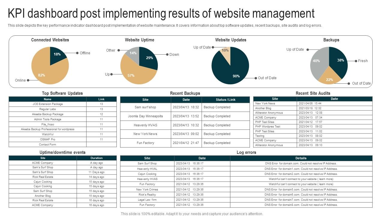 KPI_Dashboard_Post_Implementing_Results_Of_Website_Management_Themes_PDF_Slide_1.jpg