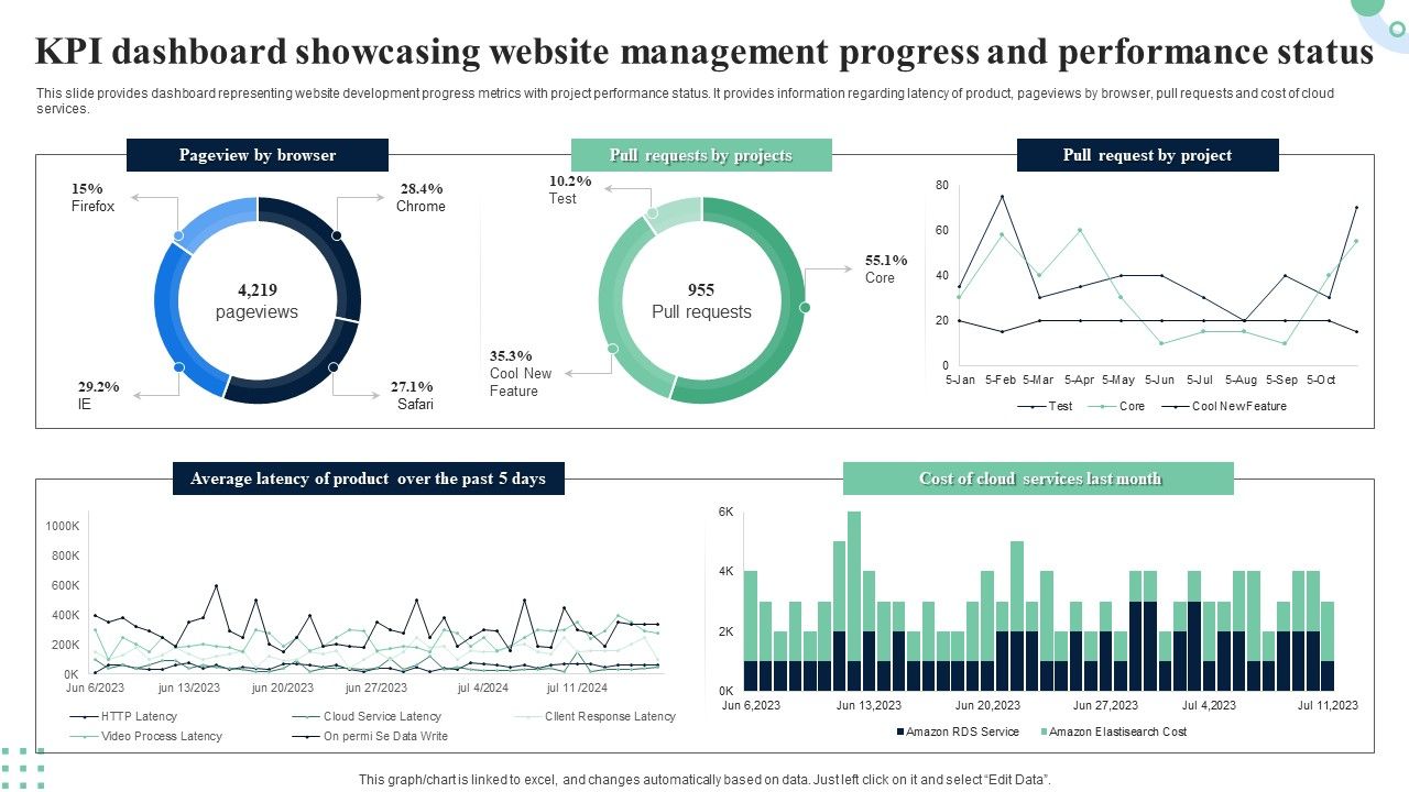 KPI_Dashboard_Showcasing_Website_Management_Progress_And_Performance_Status_Structure_PDF_Slide_1.jpg