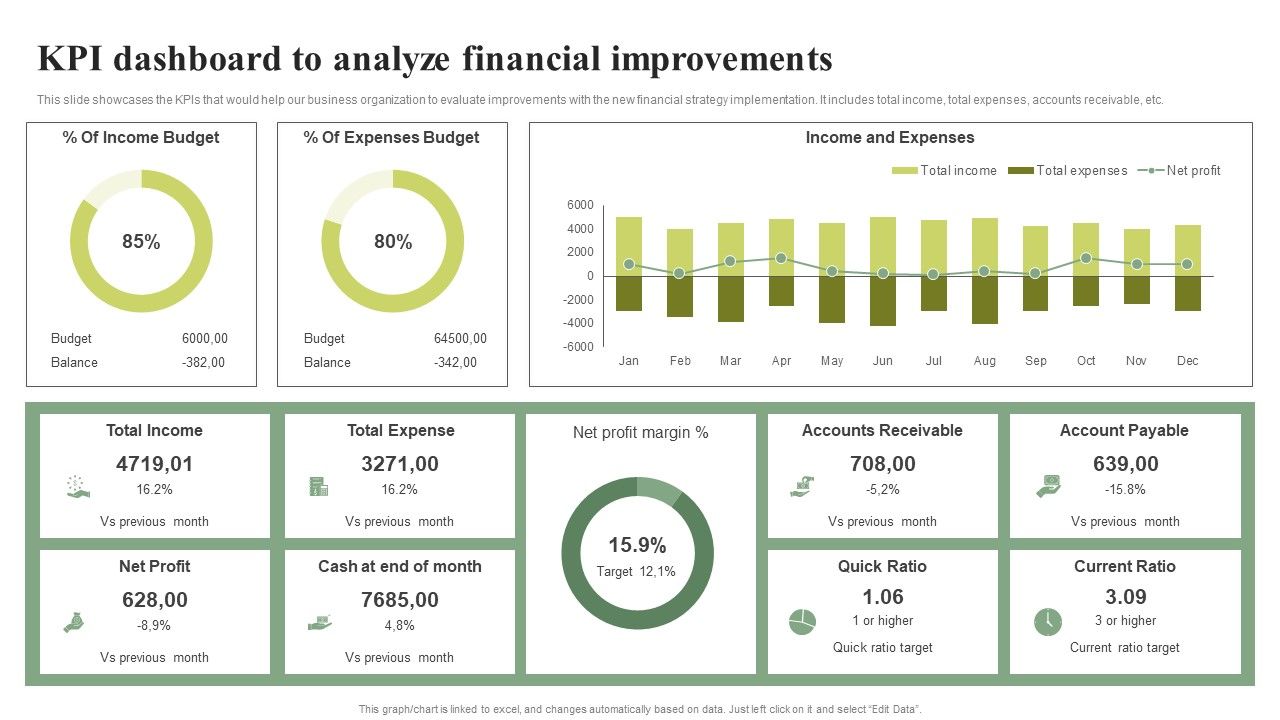 KPI_Dashboard_To_Analyze_Financial_Improvements_Effective_Planning_For_Monetary_Portrait_PDF_Slide_1.jpg
