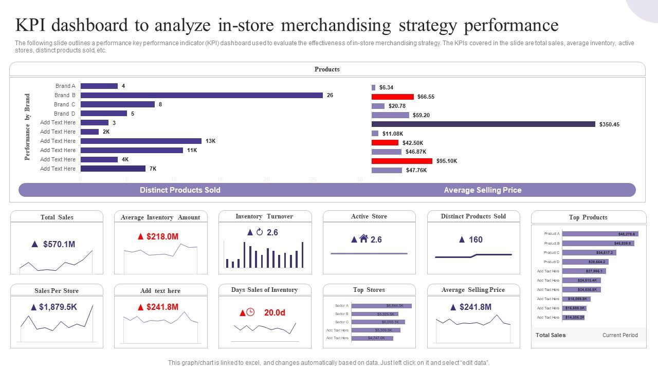 KPI_Dashboard_To_Analyze_In_Store_Merchandising_Strategy_Performance_Introduction_PDF_Slide_1.jpg