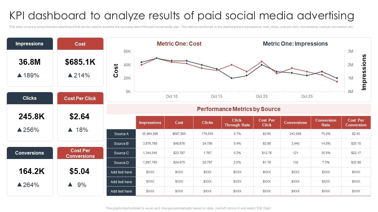 KPI_Dashboard_To_Analyze_Results_Of_Paid_Social_Media_Advertising_Rules_PDF_Slide_1.jpg