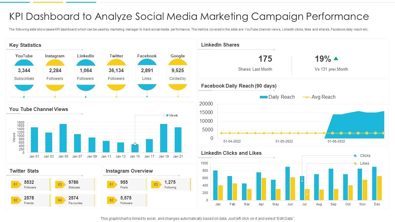 KPI_Dashboard_To_Analyze_Social_Media_Marketing_Campaign_Performance_Rules_PDF_Slide_1.jpg