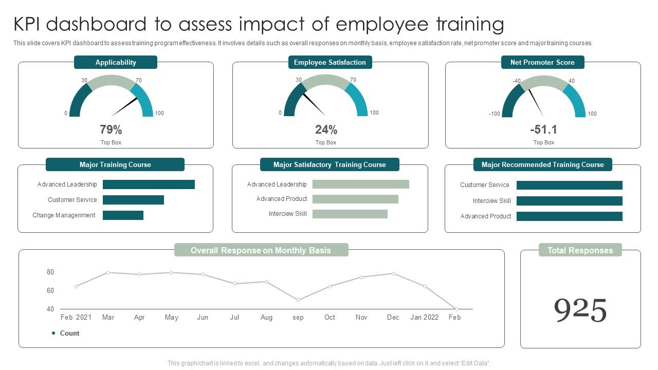 KPI_Dashboard_To_Assess_Impact_Of_Employee_Training_Brochure_PDF_Slide_1.jpg