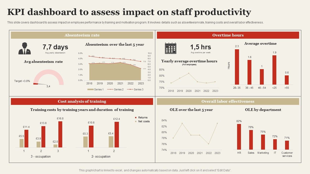 KPI_Dashboard_To_Assess_Impact_On_Staff_Productivity_Infographics_PDF_Slide_1.jpg