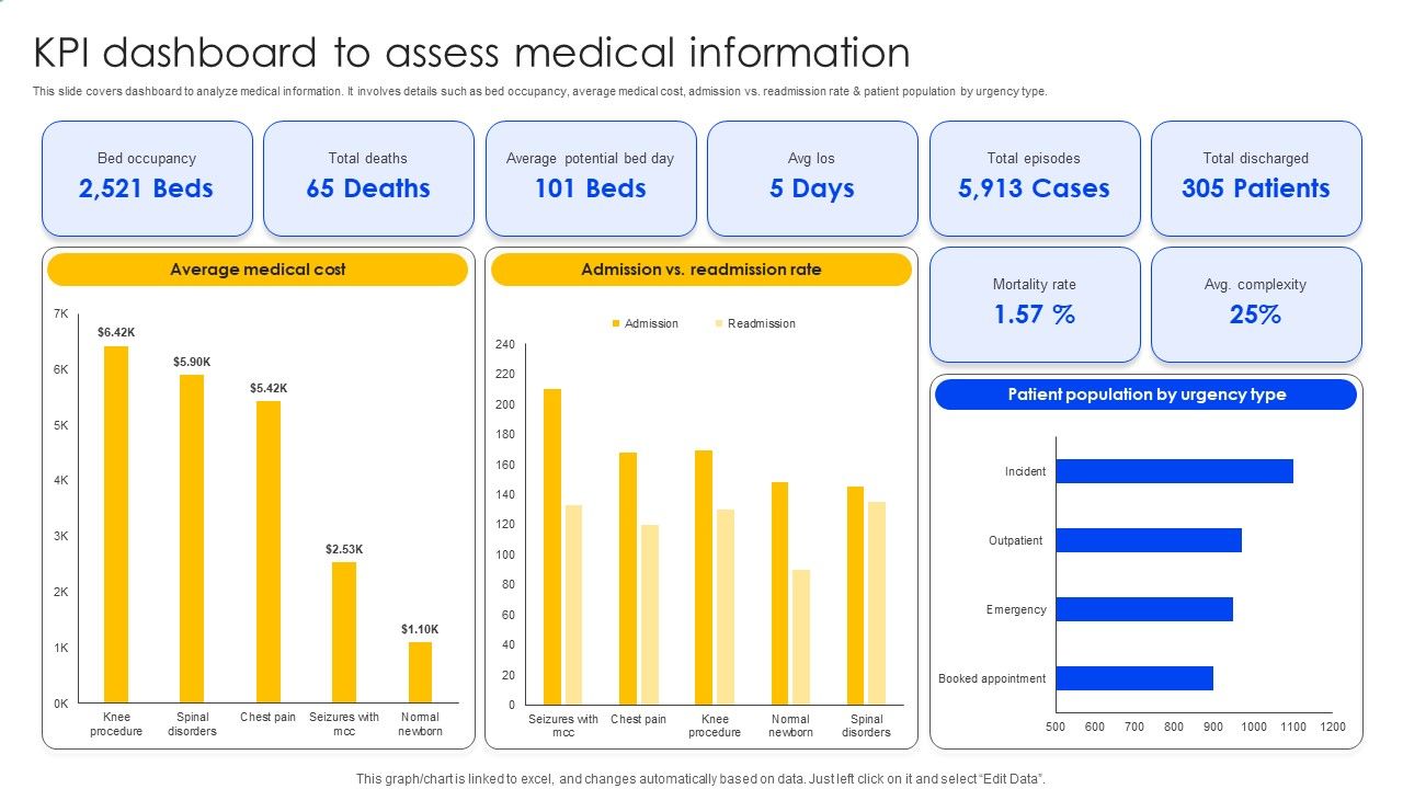 KPI_Dashboard_To_Assess_Medical_Information_Clipart_PDF_Slide_1.jpg