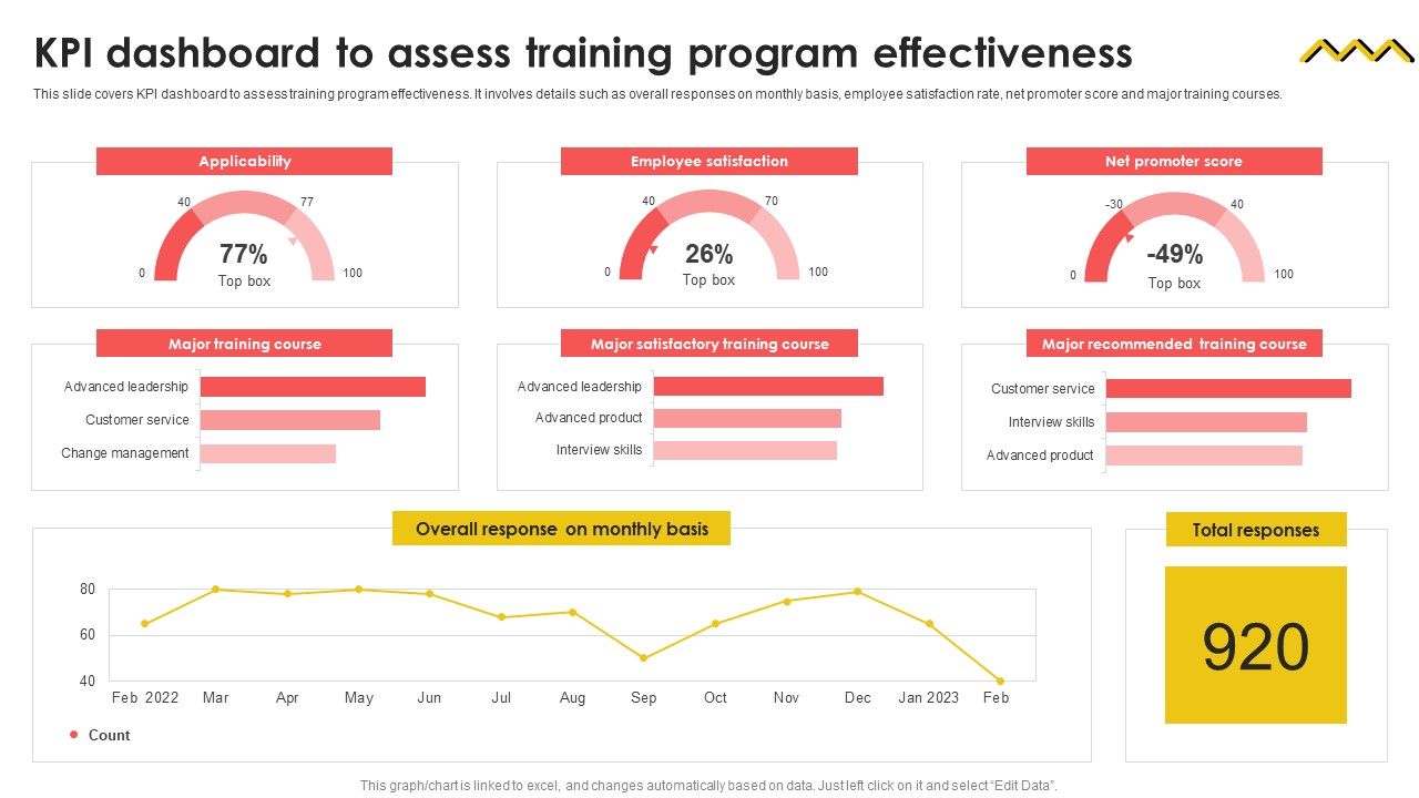 KPI_Dashboard_To_Assess_Training_Program_Effectiveness_Formats_PDF_Slide_1.jpg