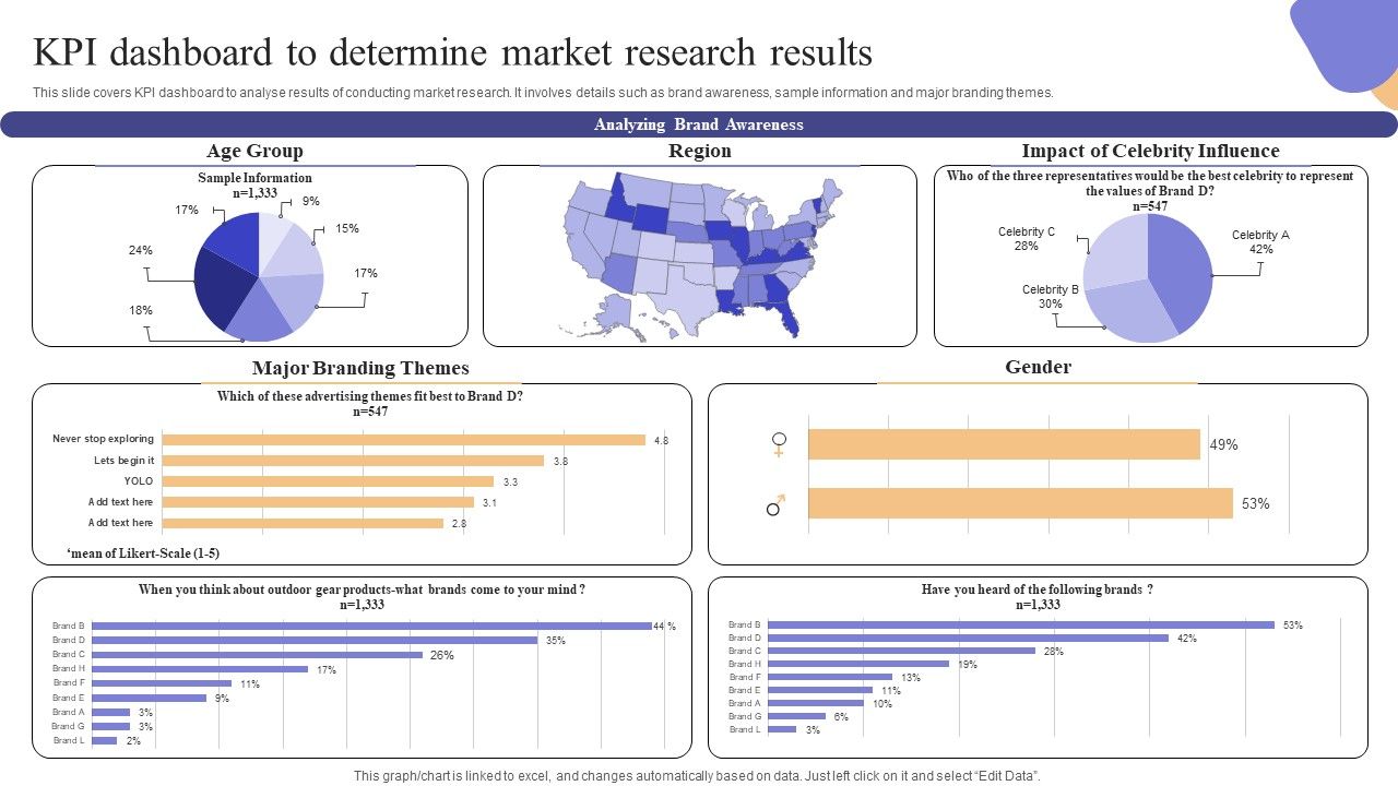 KPI_Dashboard_To_Determine_Market_Research_Results_Information_PDF_Slide_1.jpg