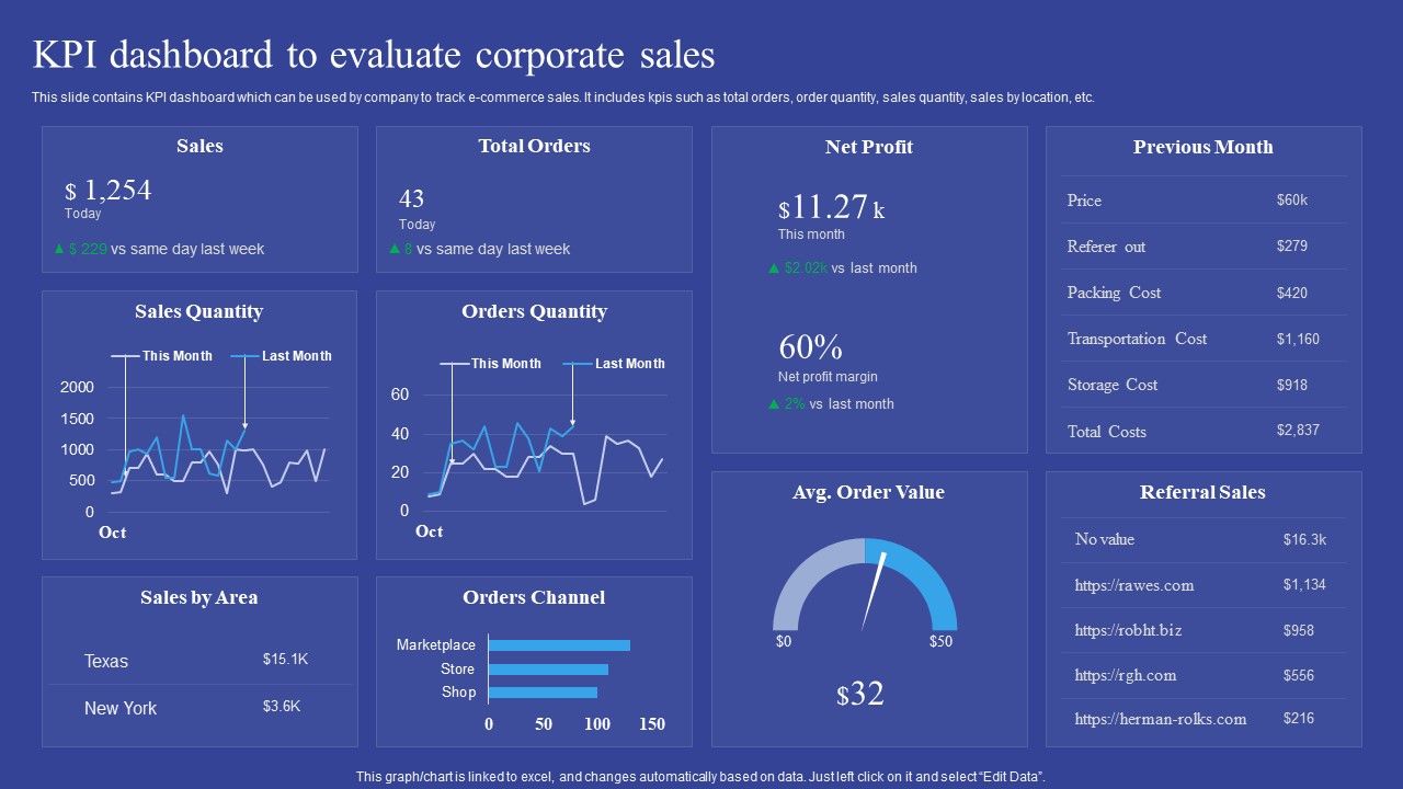 KPI_Dashboard_To_Evaluate_Corporate_Sales_Introduction_PDF_Slide_1.jpg