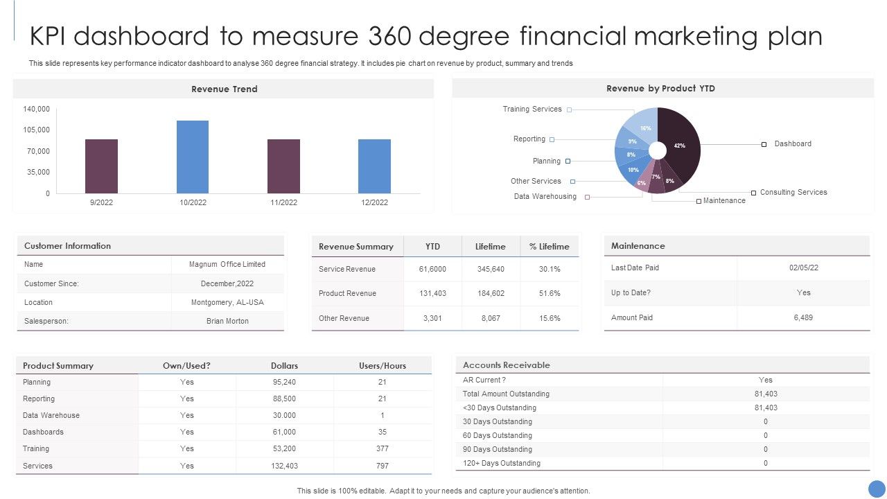KPI_Dashboard_To_Measure_360_Degree_Financial_Marketing_Plan_Slides_PDF_Slide_1.jpg