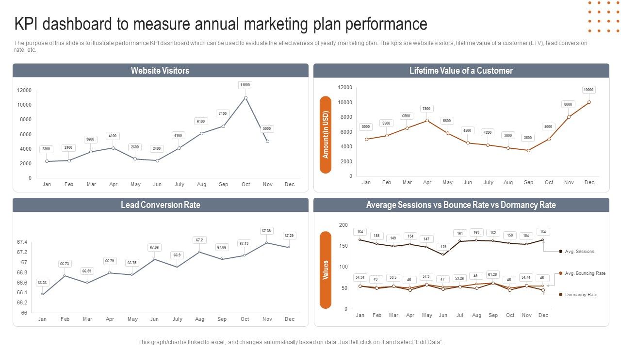 KPI_Dashboard_To_Measure_Annual_Marketing_Plan_Performance_Microsoft_PDF_Slide_1.jpg