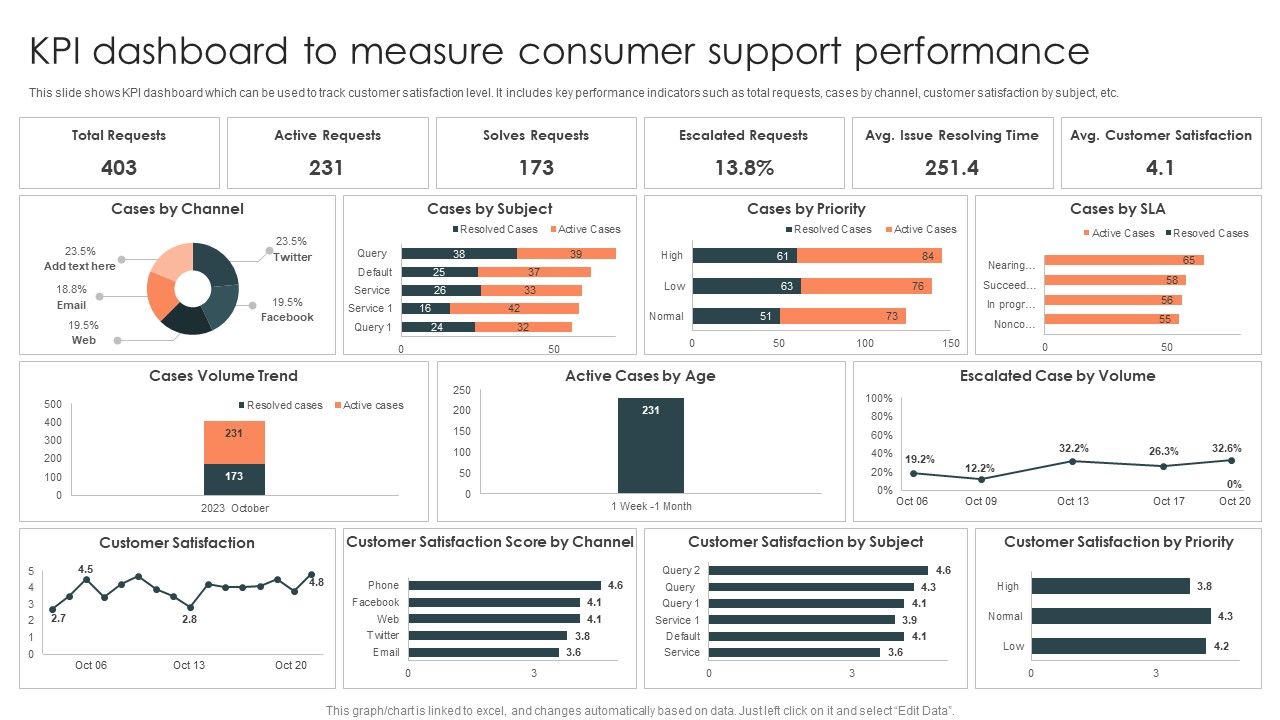 KPI_Dashboard_To_Measure_Consumer_Support_Performance_Designs_PDF_Slide_1.jpg
