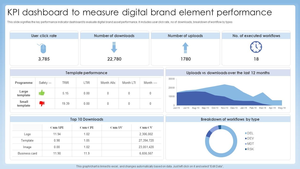 KPI_Dashboard_To_Measure_Digital_Brand_Element_Performance_Professional_PDF_Slide_1.jpg