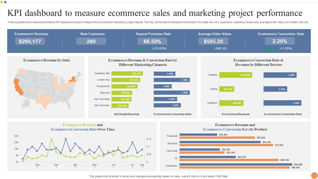 KPI_Dashboard_To_Measure_Ecommerce_Sales_And_Marketing_Project_Performance_Portrait_PDF_Slide_1.jpg