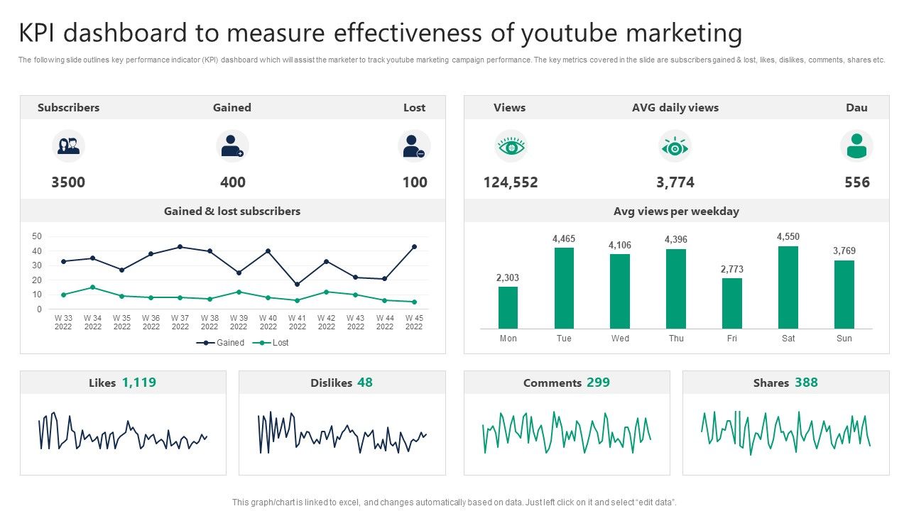 KPI_Dashboard_To_Measure_Effectiveness_Of_Youtube_Marketing_Formats_PDF_Slide_1.jpg