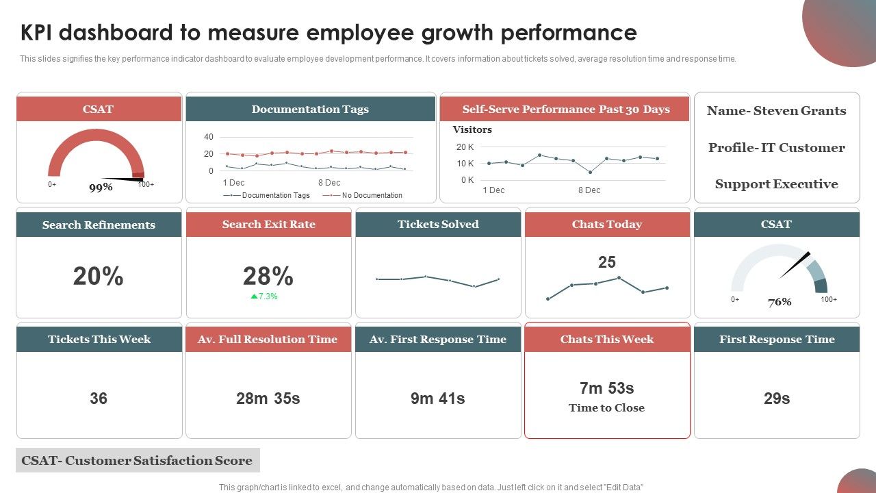 KPI_Dashboard_To_Measure_Employee_Growth_Performance_Rules_PDF_Slide_1.jpg