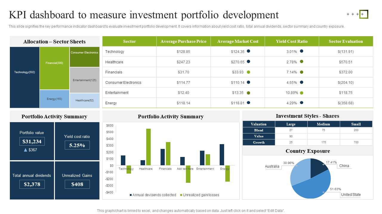 KPI_Dashboard_To_Measure_Investment_Portfolio_Development_Ppt_Inspiration_Gallery_PDF_Slide_1.jpg
