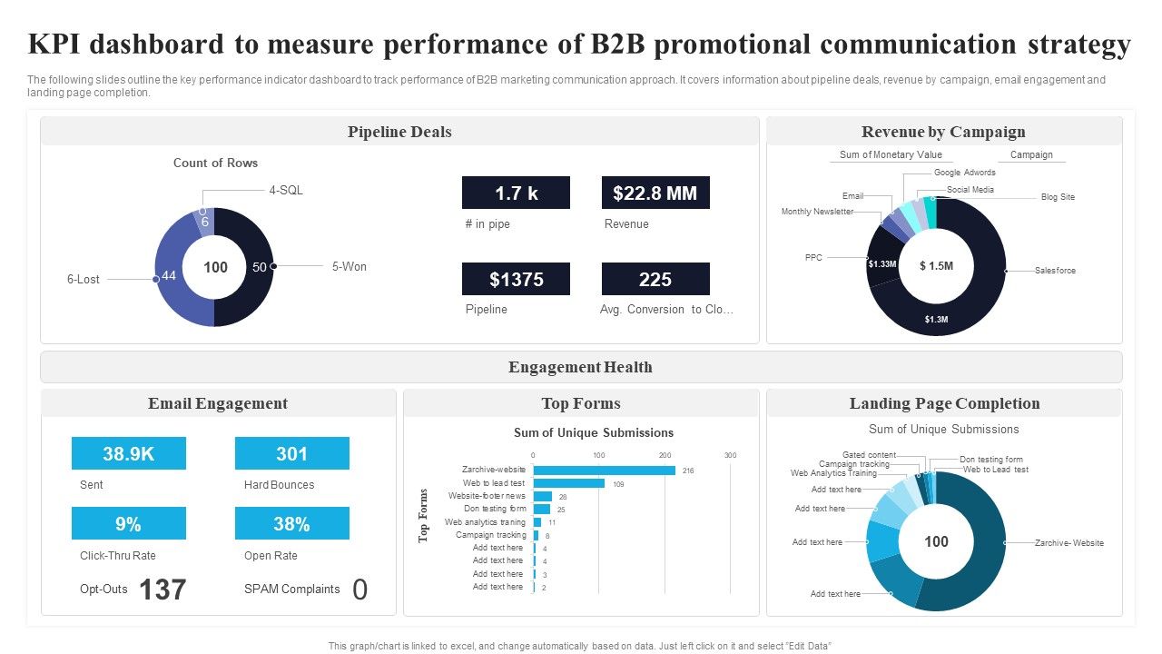 KPI_Dashboard_To_Measure_Performance_Of_B2B_Promotional_Communication_Strategy_Mockup_PDF_Slide_1.jpg