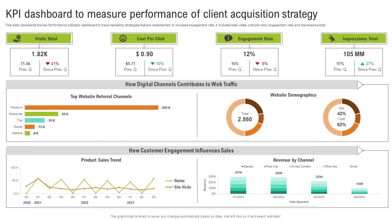 KPI_Dashboard_To_Measure_Performance_Of_Client_Acquisition_Strategy_Slides_PDF_Slide_1.jpg
