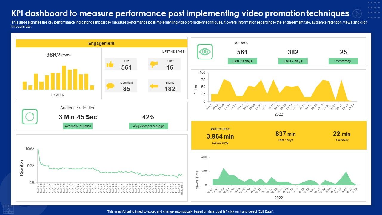 KPI_Dashboard_To_Measure_Performance_Post_Implementing_Video_Promotion_Techniques_Ideas_PDF_Slide_1.jpg