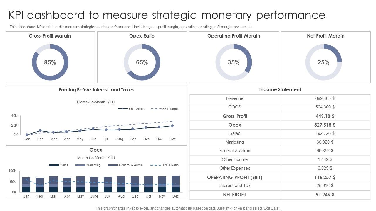 KPI_Dashboard_To_Measure_Strategic_Monetary_Performance_Graphics_PDF_Slide_1.jpg