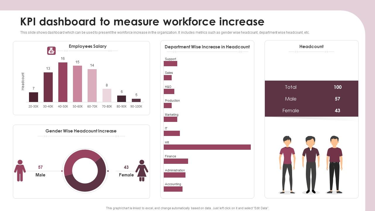 KPI_Dashboard_To_Measure_Workforce_Increase_Ppt_Slides_Elements_PDF_Slide_1.jpg