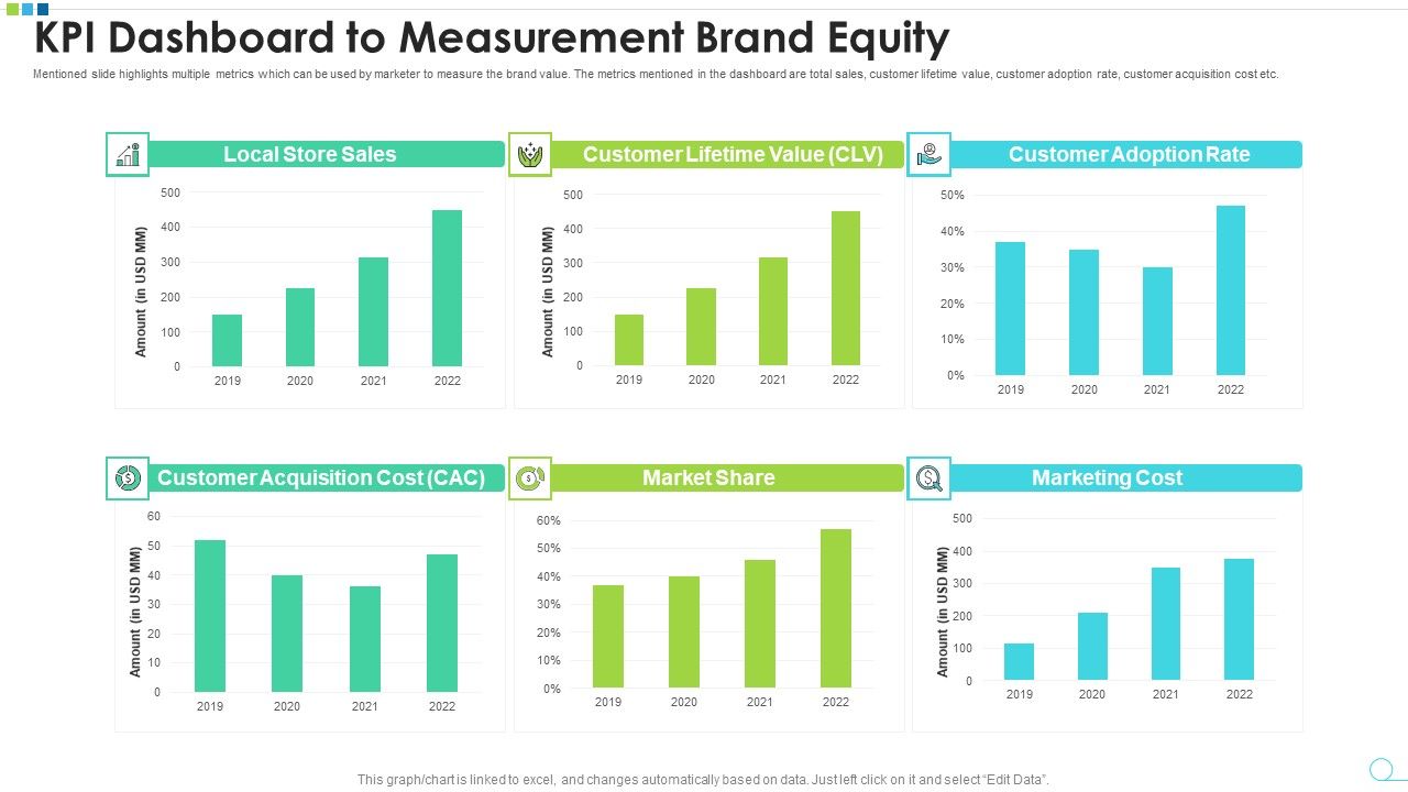 KPI_Dashboard_To_Measurement_Brand_Equity_Microsoft_PDF_Slide_1.jpg