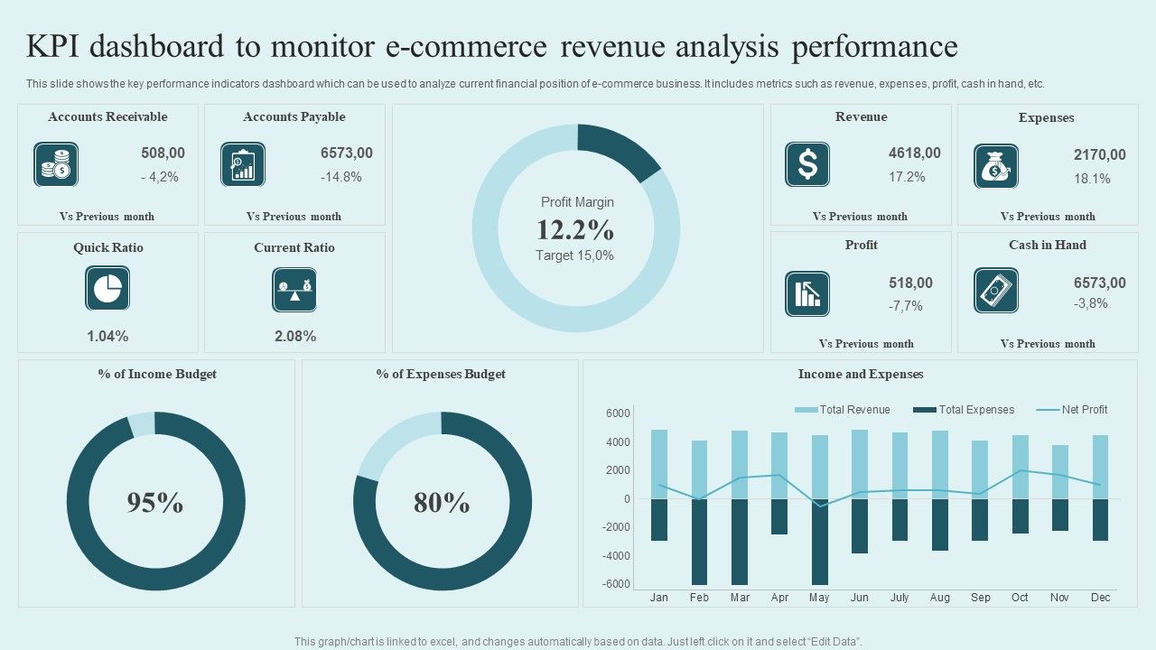 KPI_Dashboard_To_Monitor_E_Commerce_Revenue_Analysis_Performance_Mockup_PDF_Slide_1.jpg