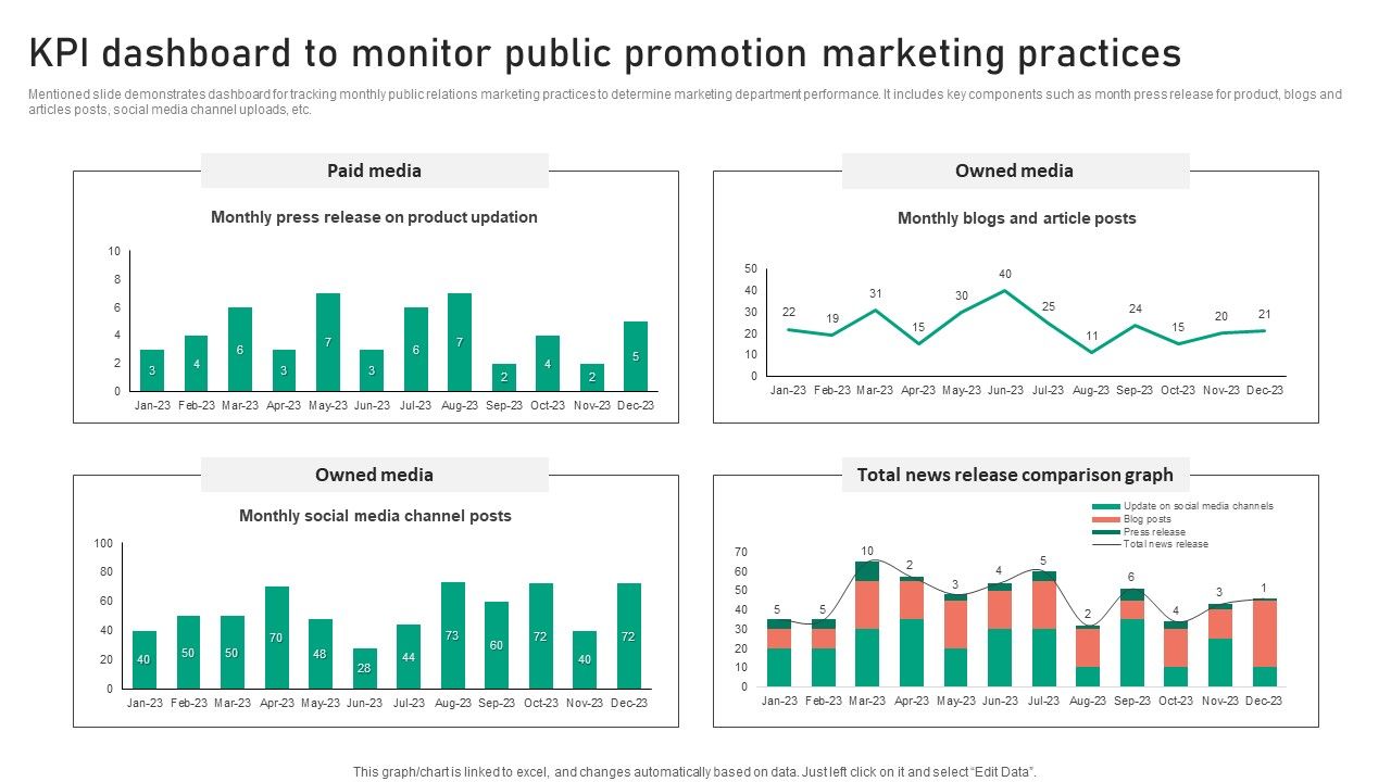 KPI_Dashboard_To_Monitor_Public_Promotion_Marketing_Practices_Template_PDF_Slide_1.jpg