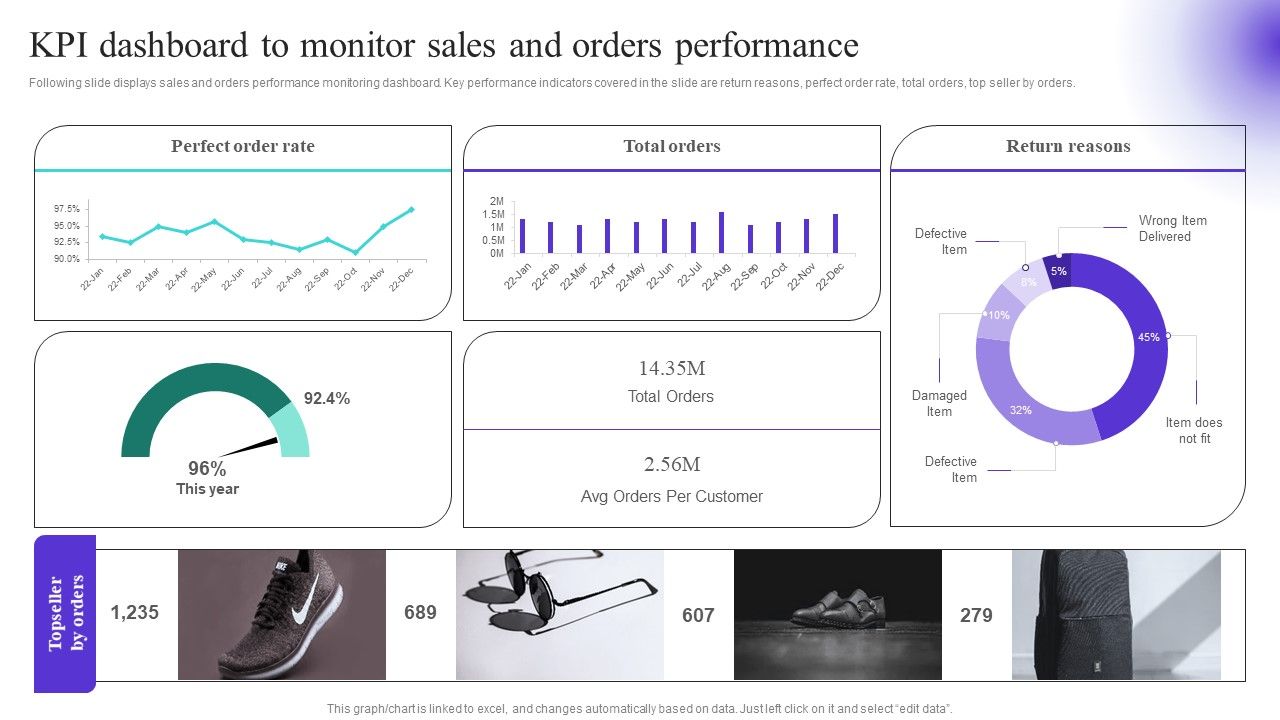 KPI_Dashboard_To_Monitor_Sales_And_Orders_Performance_Diagrams_PDF_Slide_1.jpg