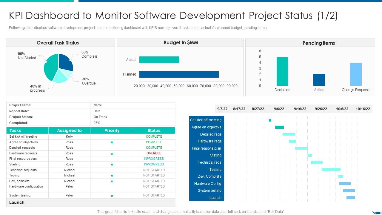 KPI_Dashboard_To_Monitor_Software_Development_Project_QA_Through_Agile_Methodology_IT_Topics_PDF_Slide_1.jpg