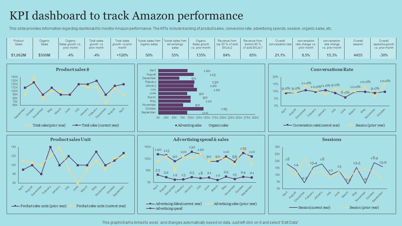 KPI_Dashboard_To_Track_Amazon_Performance_Designs_PDF_Slide_1.jpg