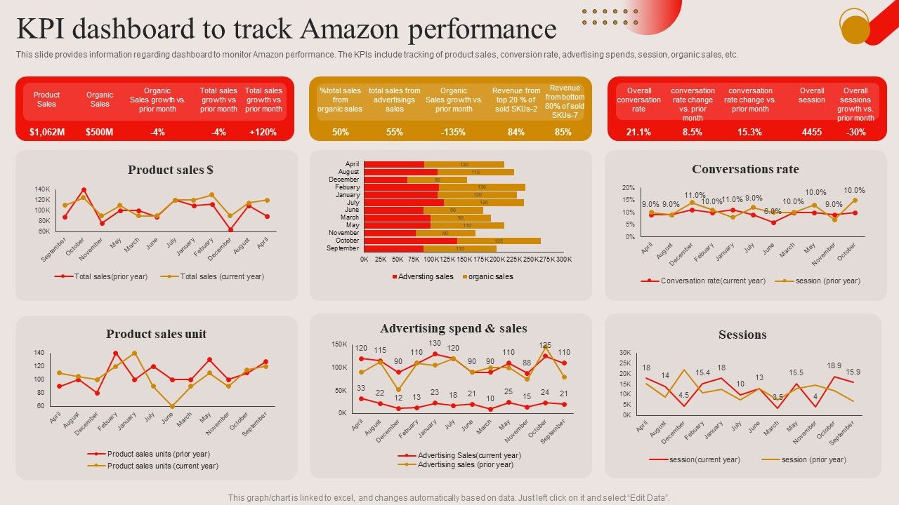 KPI_Dashboard_To_Track_Amazon_Performance_Ppt_PowerPoint_Presentation_Diagram_Lists_PDF_Slide_1.jpg
