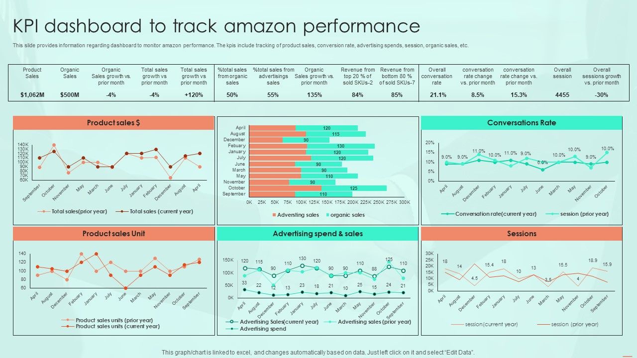 KPI_Dashboard_To_Track_Amazon_Performance_Ppt_PowerPoint_Presentation_File_Background_Images_PDF_Slide_1.jpg