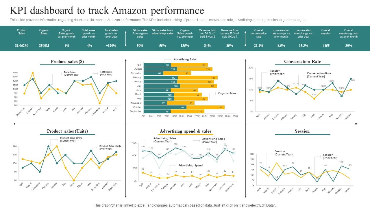 KPI_Dashboard_To_Track_Amazon_Performance_Ppt_Styles_Guidelines_PDF_Slide_1.jpg