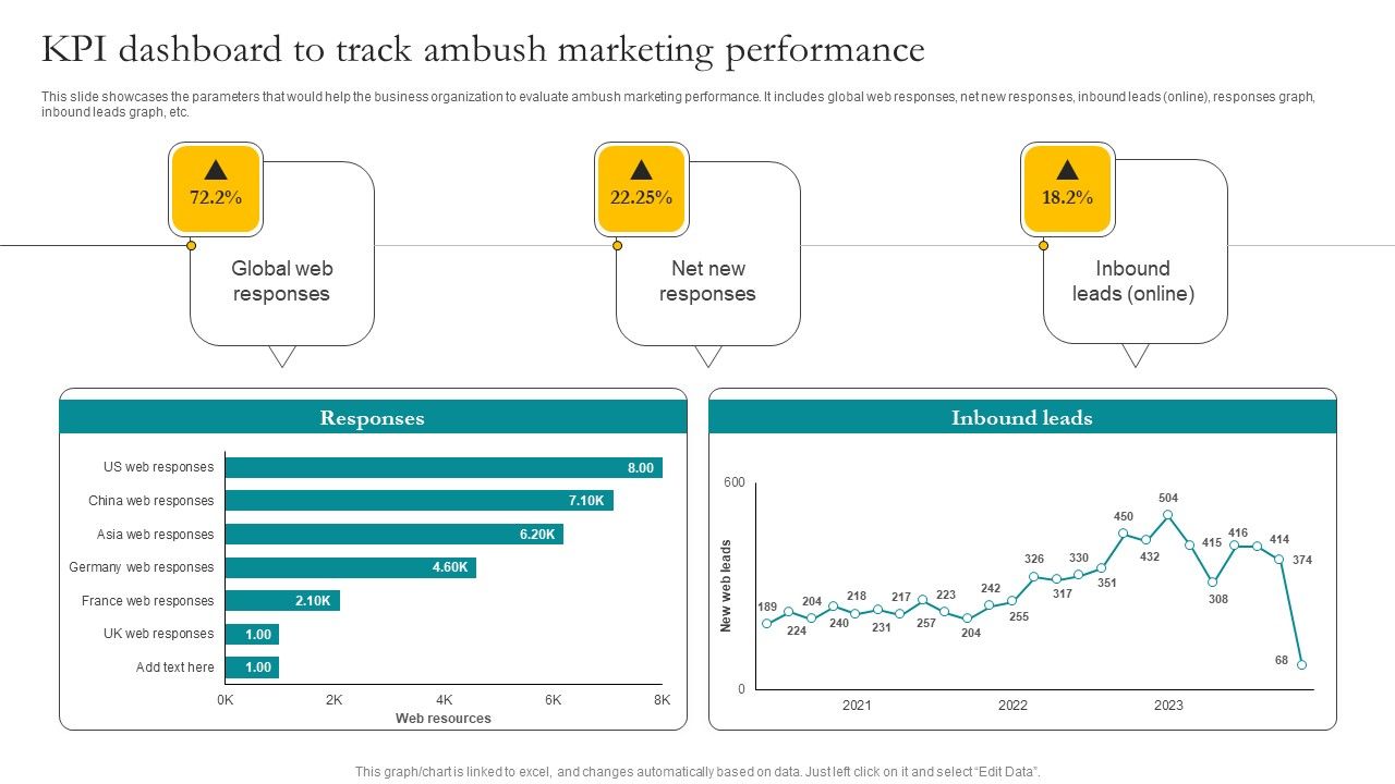 KPI_Dashboard_To_Track_Ambush_Marketing_Performance_Ppt_Slides_Microsoft_PDF_Slide_1.jpg