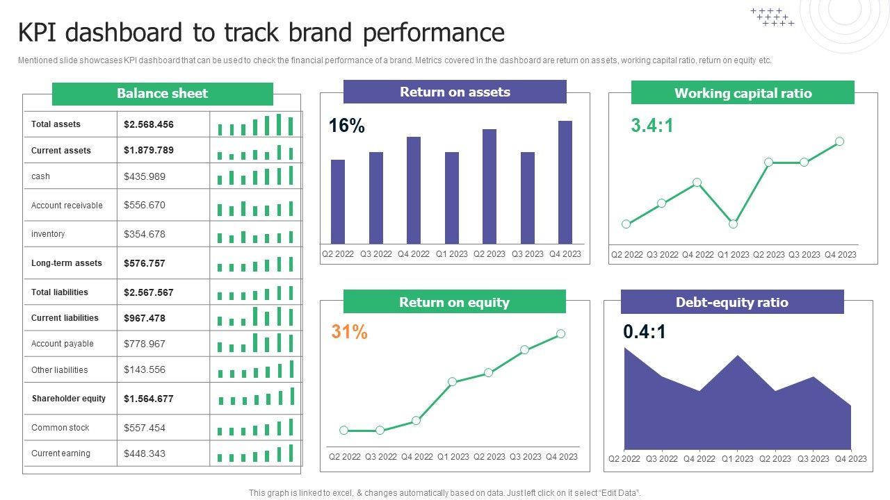 KPI_Dashboard_To_Track_Brand_Performance_Ppt_Ideas_Pictures_PDF_Slide_1.jpg