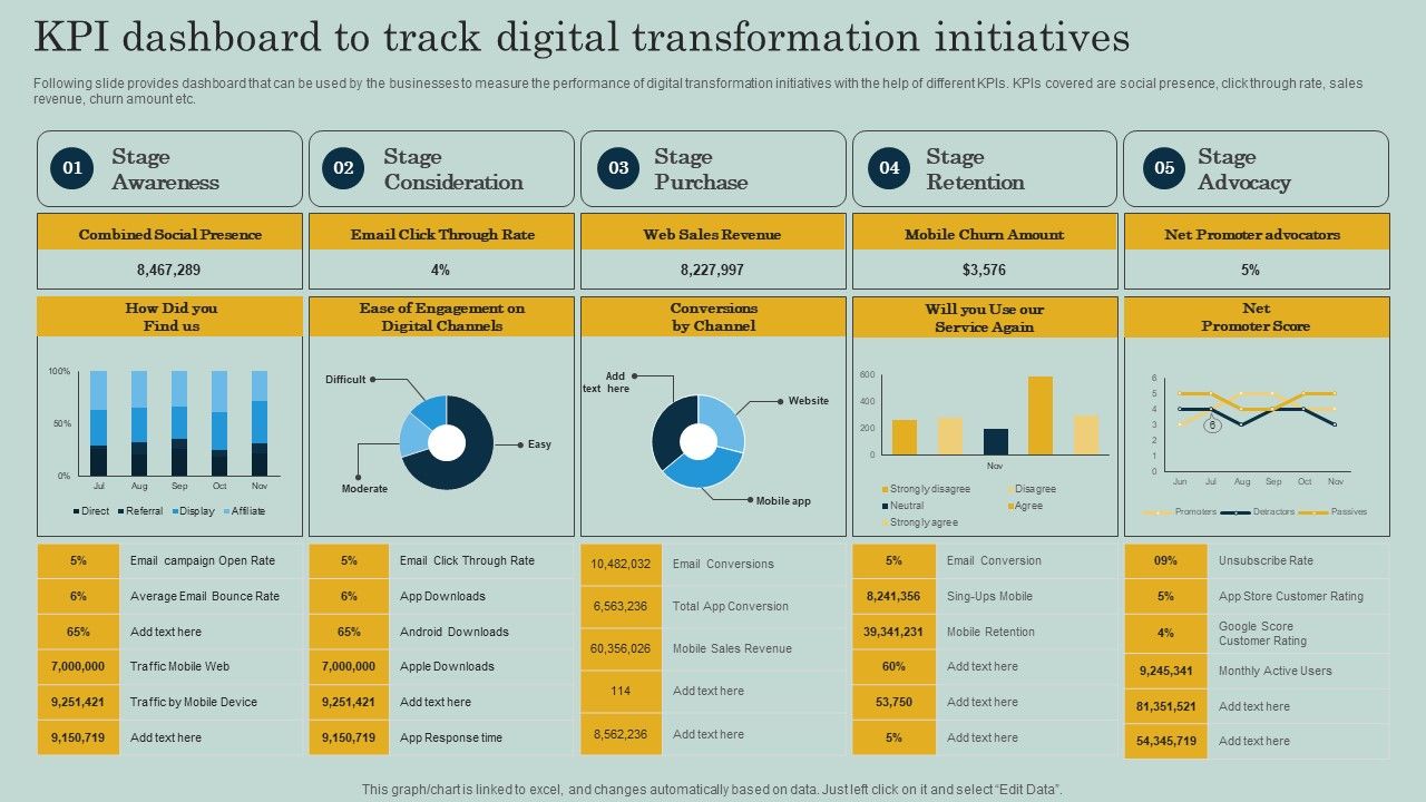 KPI_Dashboard_To_Track_Digital_Transformation_Initiatives_Ppt_Show_Backgrounds_PDF_Slide_1.jpg