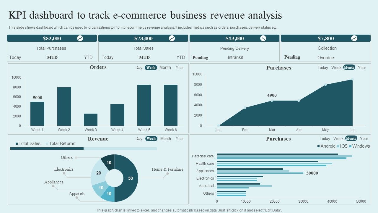 KPI_Dashboard_To_Track_E_Commerce_Business_Revenue_Analysis_Rules_PDF_Slide_1.jpg