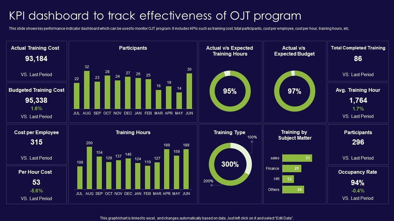 KPI_Dashboard_To_Track_Effectiveness_Of_OJT_Program_Ppt_Gallery_Sample_PDF_Slide_1.jpg