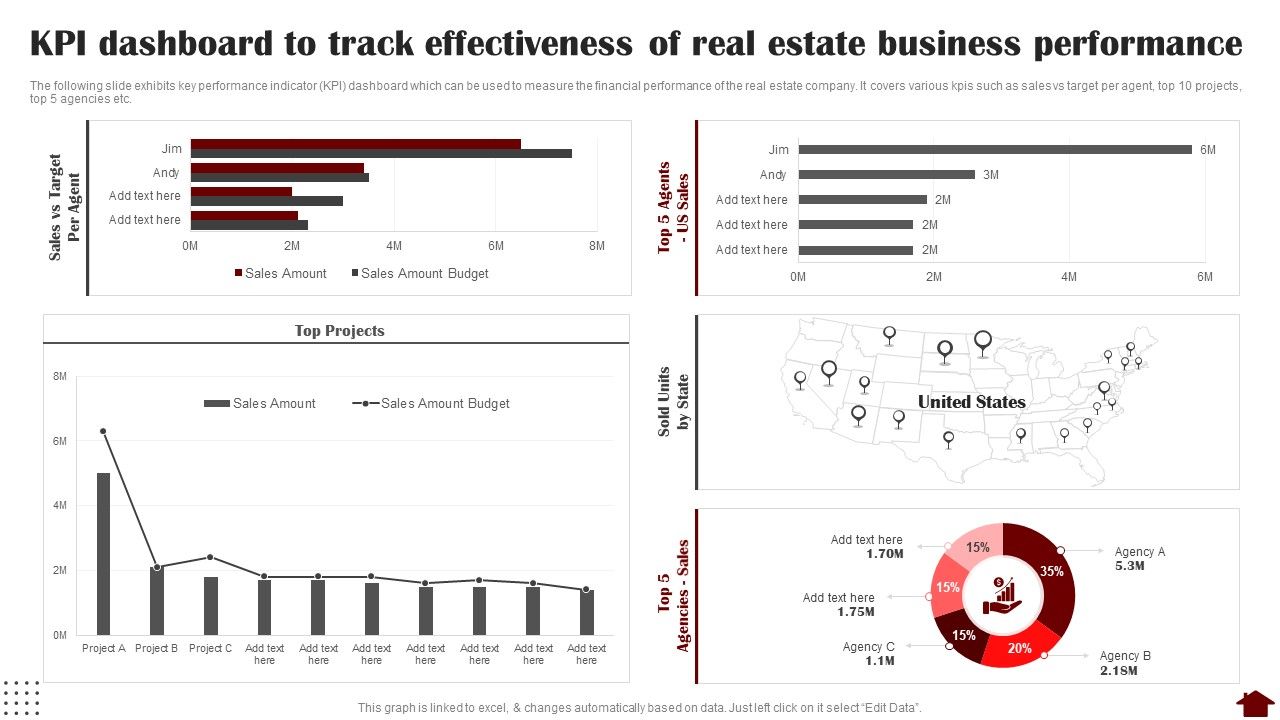 KPI_Dashboard_To_Track_Effectiveness_Of_Real_Estate_Business_Performance_Slides_PDF_Slide_1.jpg