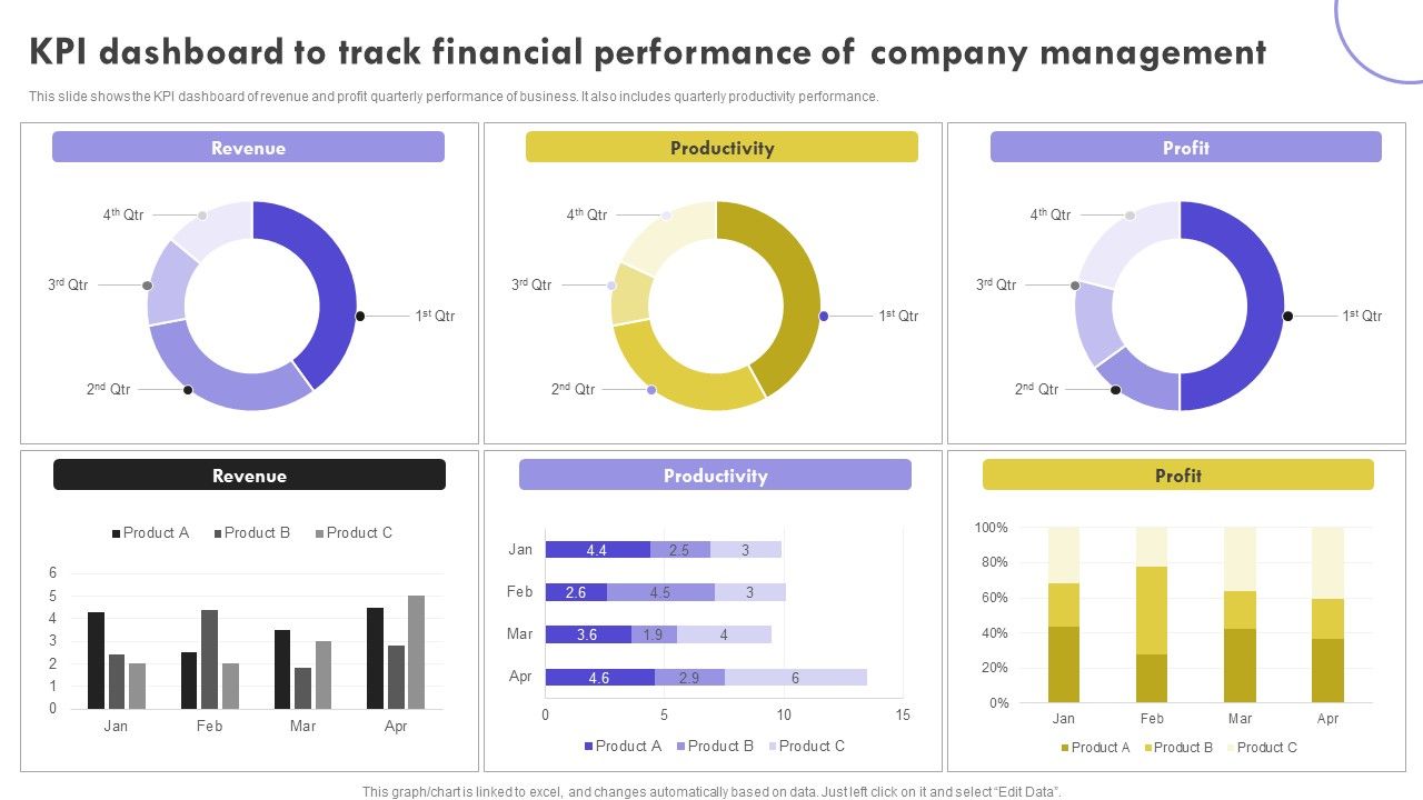 KPI_Dashboard_To_Track_Financial_Performance_Of_Company_Management_Clipart_PDF_Slide_1.jpg