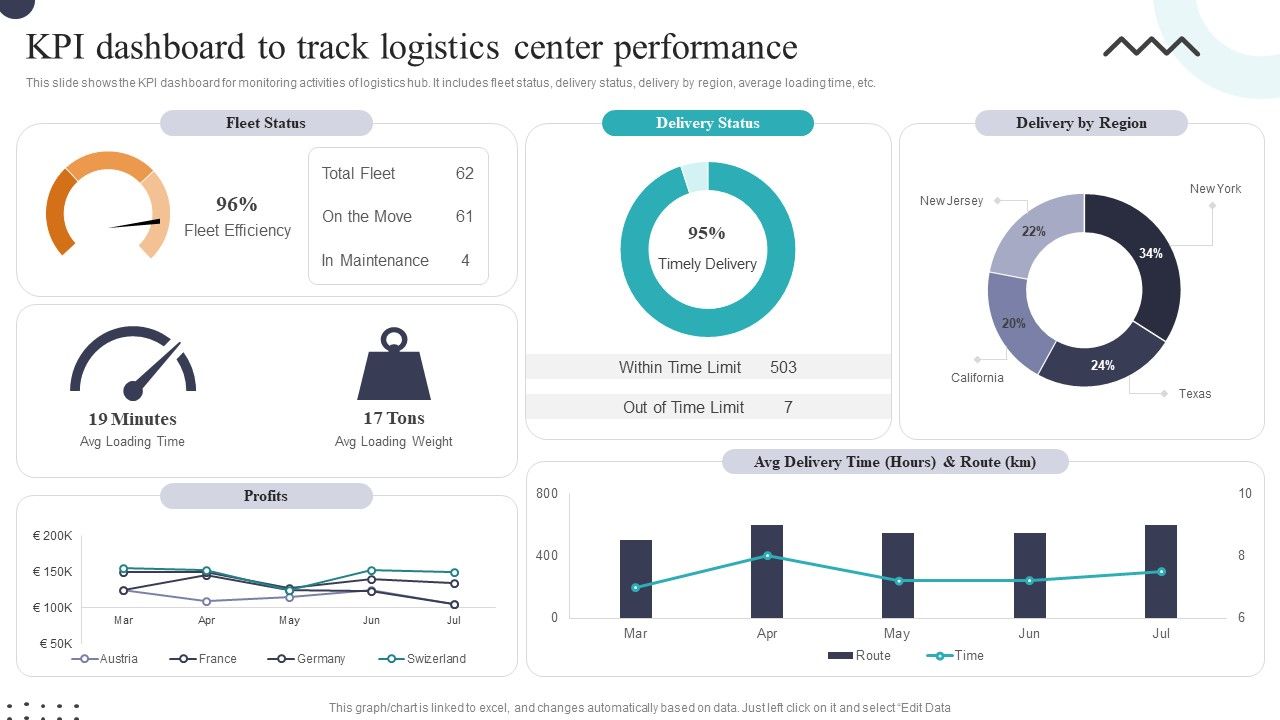 KPI_Dashboard_To_Track_Logistics_Center_Performance_Ppt_Styles_Graphic_Images_PDF_Slide_1.jpg