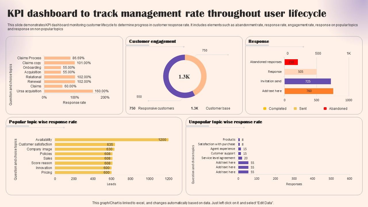 KPI_Dashboard_To_Track_Management_Rate_Throughout_User_Lifecycle_Portrait_PDF_Slide_1.jpg