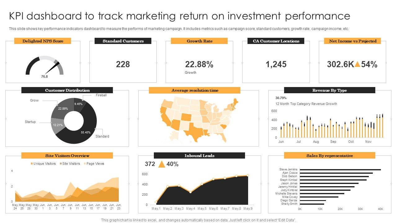 KPI_Dashboard_To_Track_Marketing_Return_On_Investment_Performance_Background_PDF_Slide_1.jpg