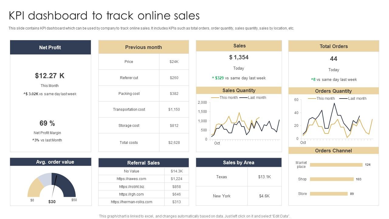 KPI_Dashboard_To_Track_Online_Sales_Structure_PDF_Slide_1.jpg
