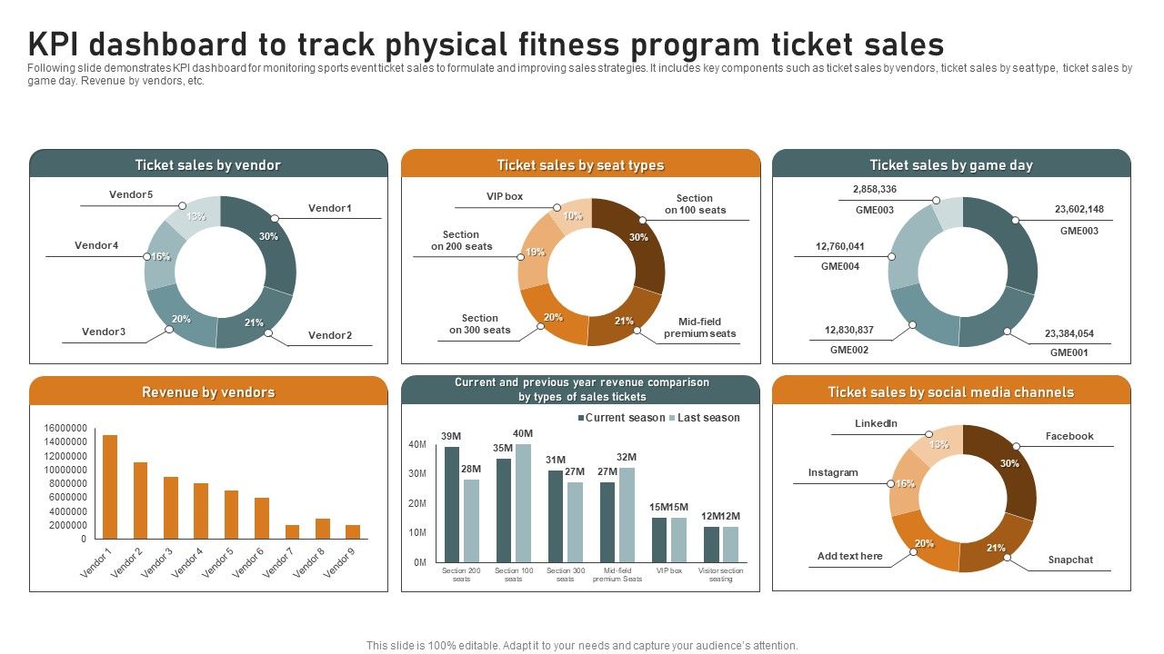KPI_Dashboard_To_Track_Physical_Fitness_Program_Ticket_Sales_Summary_PDF_Slide_1.jpg