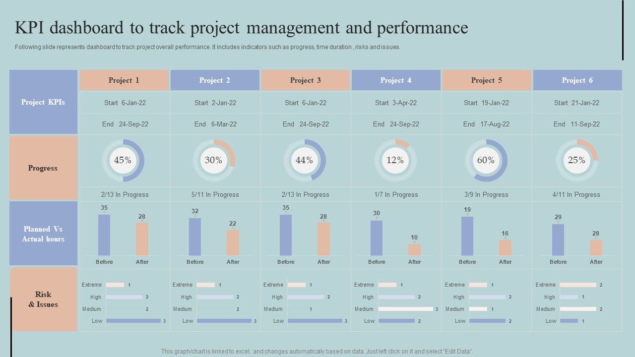 KPI_Dashboard_To_Track_Project_Management_And_Performance_Elements_PDF_Slide_1.jpg