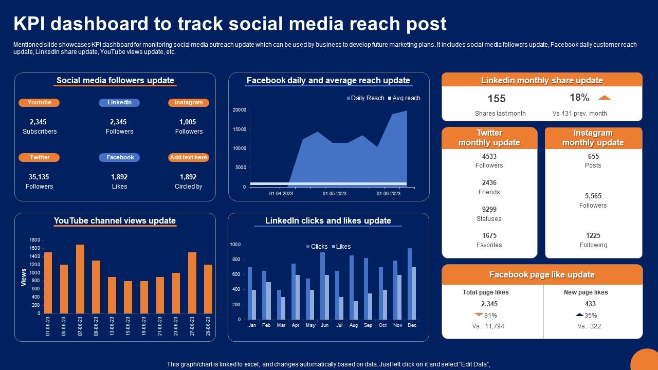 KPI_Dashboard_To_Track_Social_Media_Reach_Post_Portrait_PDF_Slide_1.jpg