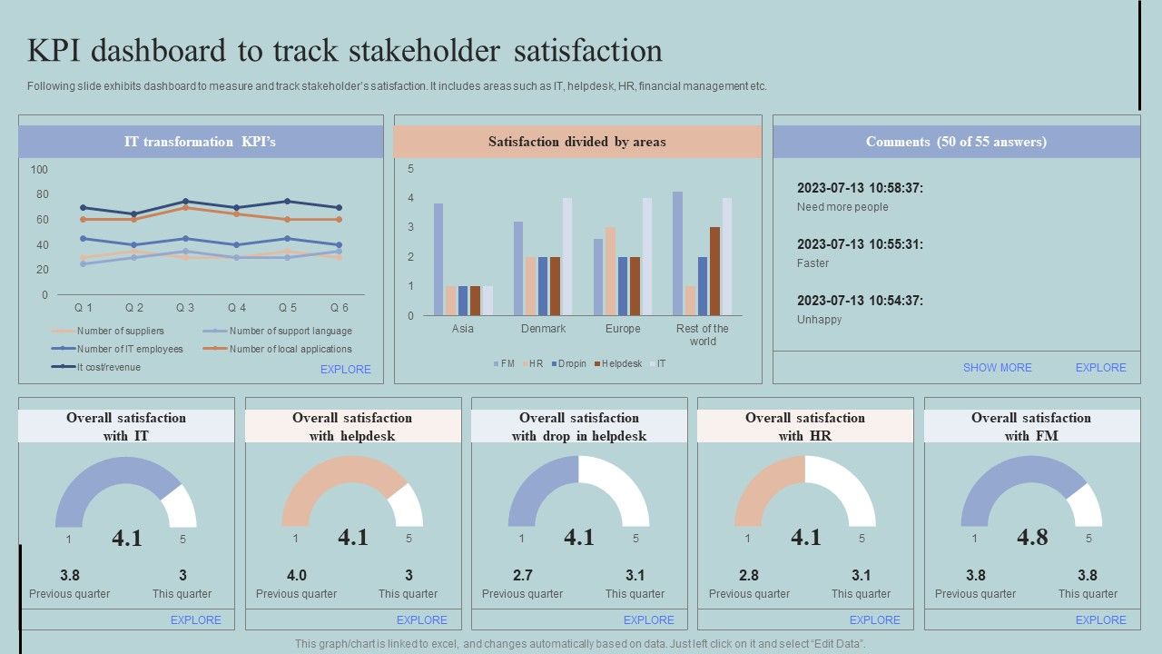 KPI_Dashboard_To_Track_Stakeholder_Satisfaction_Structure_PDF_Slide_1.jpg