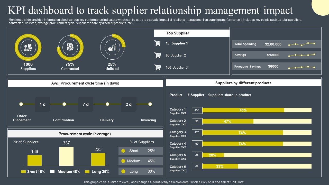KPI_Dashboard_To_Track_Supplier_Relationship_Management_Impact_Inspiration_PDF_Slide_1.jpg
